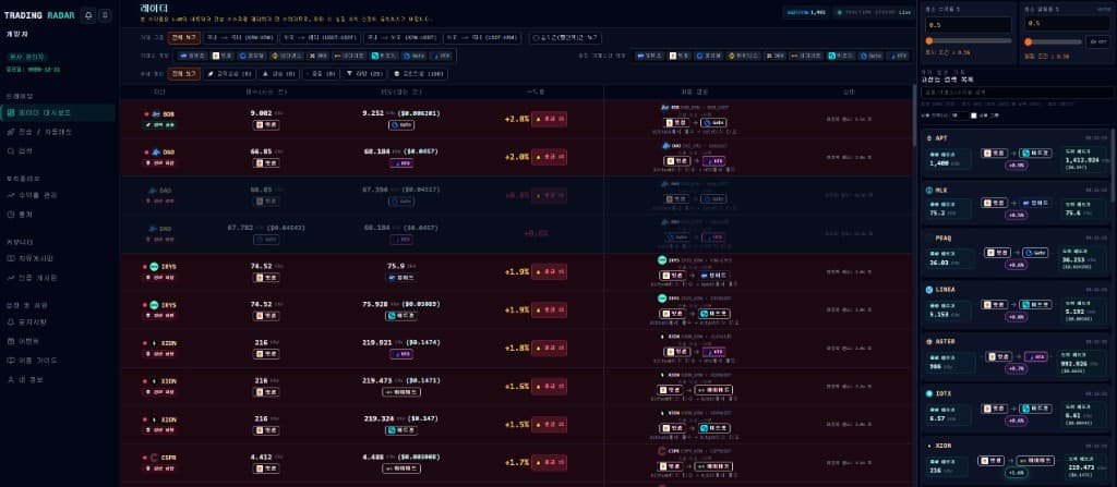 TMS 수익 창출 프로그램 실시간 대시보드 화면