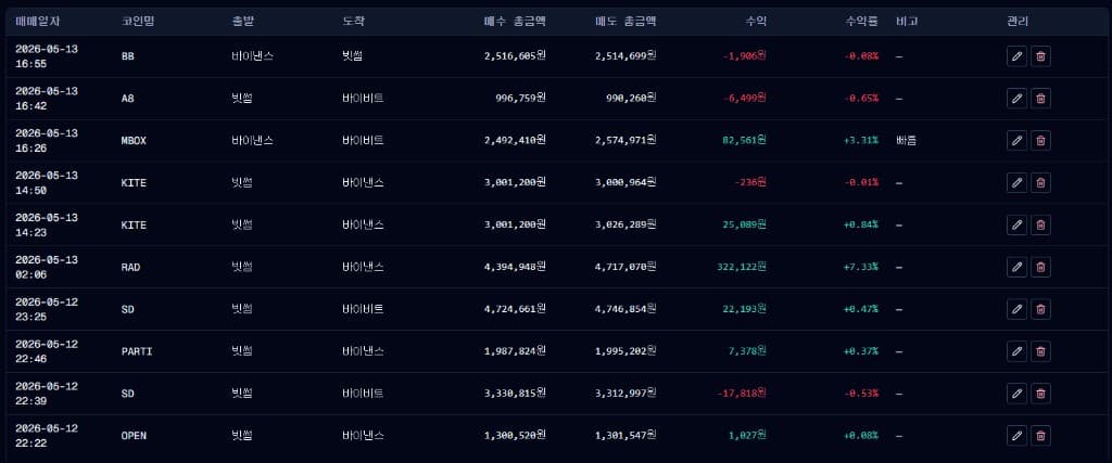 실제 운영 기록 화면 2